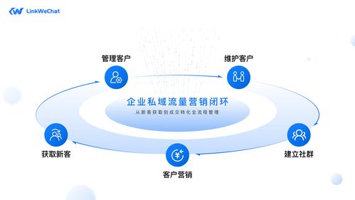 linkwechat 文檔和下載 基于企業(yè)微信的 scrm 系統(tǒng) oschina 中文開(kāi)源技術(shù)交流社區(qū)